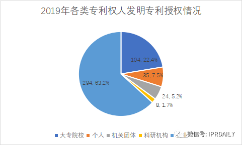 廣州市白云區(qū)2019年專利數(shù)據(jù)分析報(bào)告