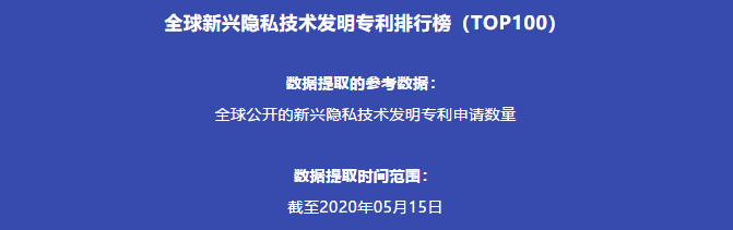 全球新興隱私技術發(fā)明專利排行榜（TOP100）