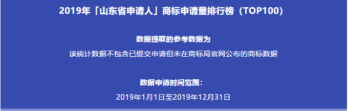 2019年「山東省申請(qǐng)人」商標(biāo)申請(qǐng)量排行榜（TOP100）