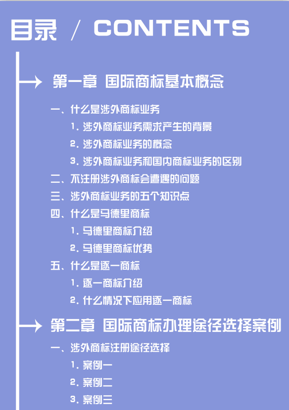 涉外商標(biāo)注冊業(yè)務(wù)中，您是否被這些煩惱困擾？一本《國際商標(biāo)業(yè)務(wù)指南》幫您輕松解決！