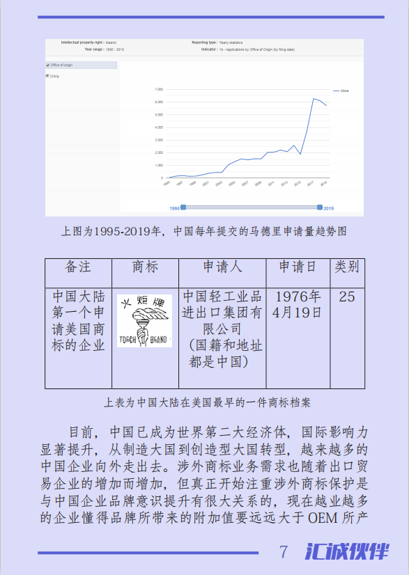 涉外商標(biāo)注冊業(yè)務(wù)中，您是否被這些煩惱困擾？一本《國際商標(biāo)業(yè)務(wù)指南》幫您輕松解決！