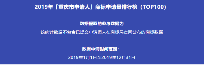 2019年「重慶市申請人」商標(biāo)申請量排行榜（TOP100）