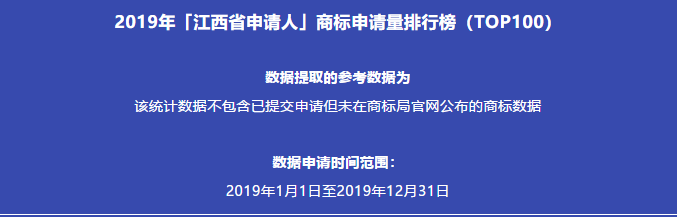 2019年「江西省申請(qǐng)人」商標(biāo)申請(qǐng)量排行榜（TOP100）