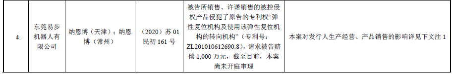 62起專利訴訟，涉案上億元！小米系“九號平衡車”能否順利“滑進(jìn)”科創(chuàng)板