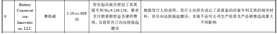 62起專利訴訟，涉案上億元！小米系“九號(hào)平衡車”能否順利“滑進(jìn)”科創(chuàng)板