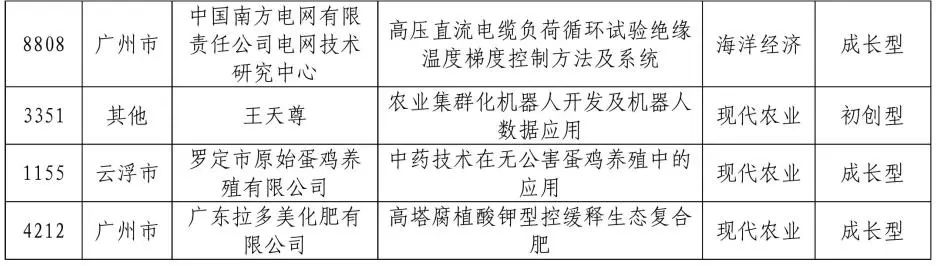 公示結(jié)束！2020灣高賽百?gòu)?qiáng)名單正式出爐！