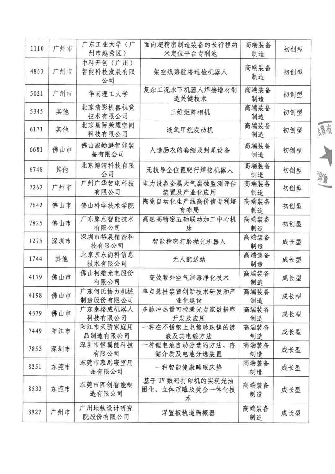 公示結(jié)束！2020灣高賽百強名單正式出爐！