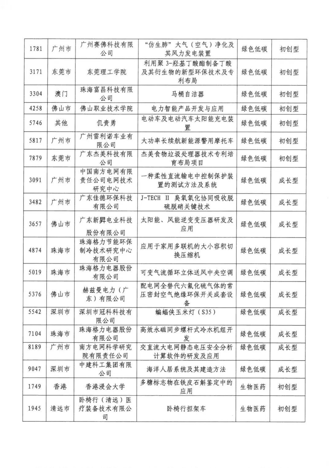 公示結(jié)束！2020灣高賽百?gòu)?qiáng)名單正式出爐！