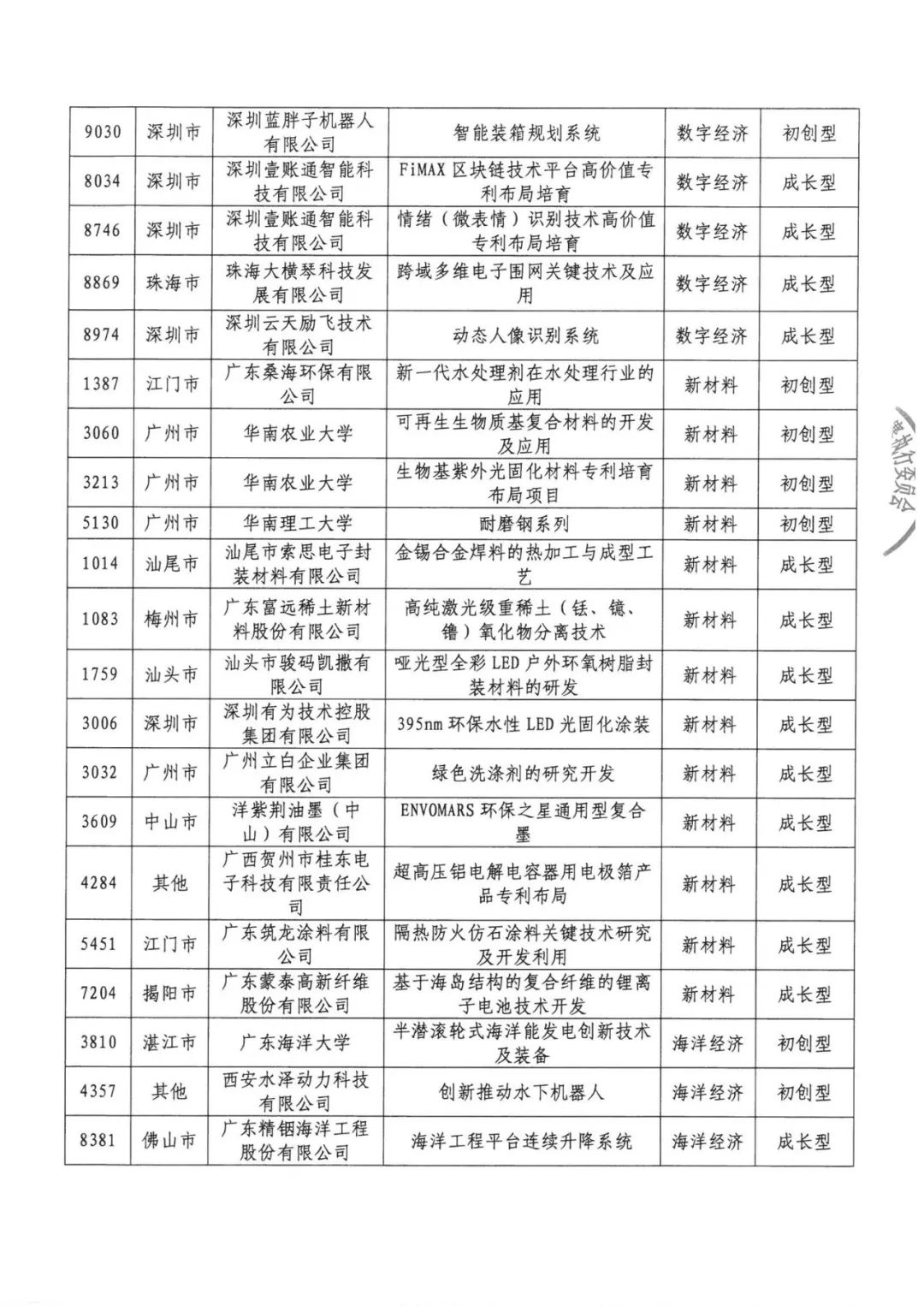 公示結(jié)束！2020灣高賽百?gòu)?qiáng)名單正式出爐！