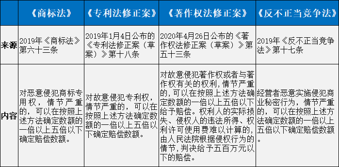 重磅！新中國(guó)首部《民法典》正式誕生！7編1260條，知識(shí)產(chǎn)權(quán)相關(guān)規(guī)定共52條