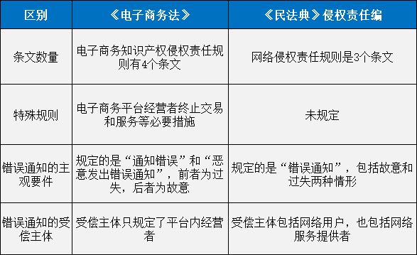 重磅！新中國(guó)首部《民法典》正式誕生！7編1260條，知識(shí)產(chǎn)權(quán)相關(guān)規(guī)定共52條