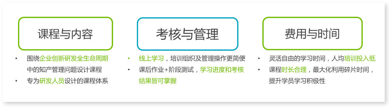 技術(shù)交底書怎么寫？專利檢索和挖掘怎么做？10000+研發(fā)人都在聽這7節(jié)課！