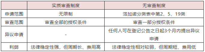 中國與韓國外觀設(shè)計(jì)制度的區(qū)別