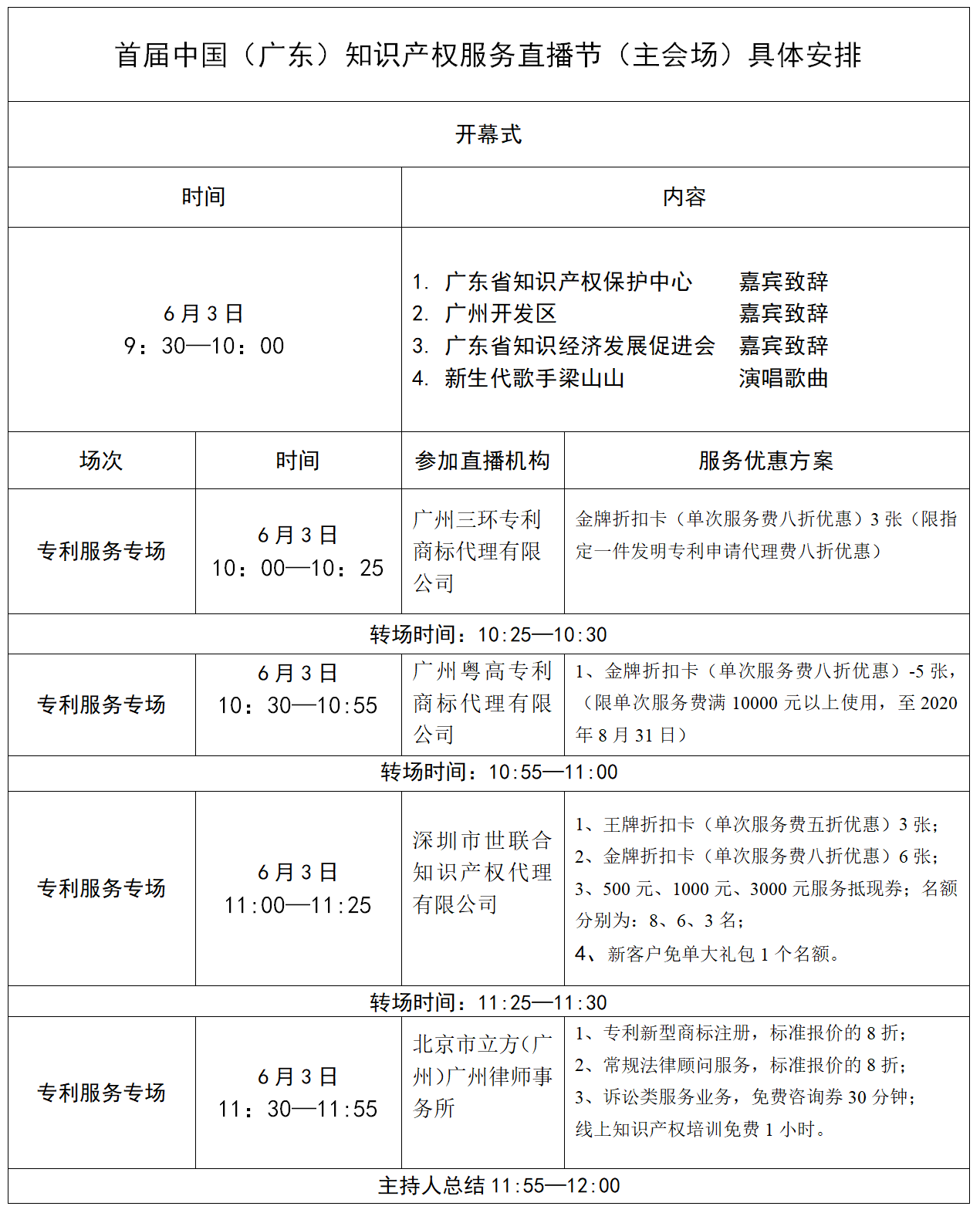 日程出爐！首屆（中國）廣東知識產(chǎn)權(quán)服務(wù)直播節(jié)即將于6月3-5日舉行！