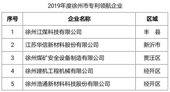 #晨報#TCL的反擊？高清編解碼的專利能否被無效；歐洲專利監(jiān)管部門反對由AI系統(tǒng)為發(fā)明主體的專利申請