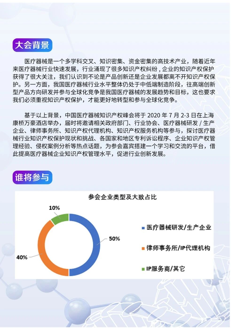 中國醫(yī)療器械知識產(chǎn)權(quán)峰會將于2020年7月2-3日在上?？禈蛉f豪酒店舉辦