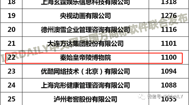 山寨兵馬俑事件多年后，“兵馬俑”被申請注冊為立體商標了！