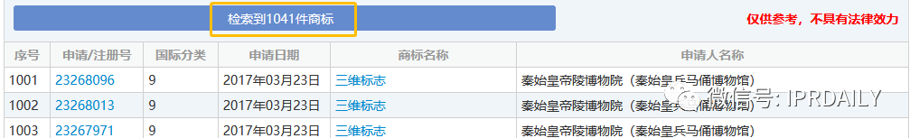 山寨兵馬俑事件多年后，“兵馬俑”被申請注冊為立體商標(biāo)了！