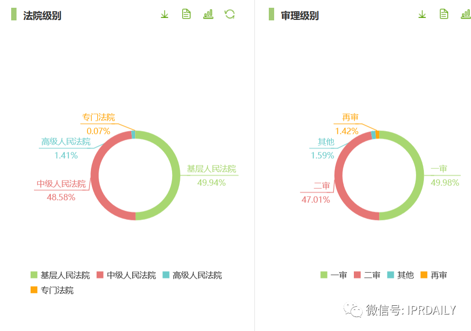 知識產(chǎn)權(quán)顧問虛報348元被開除，算不算違法解除？