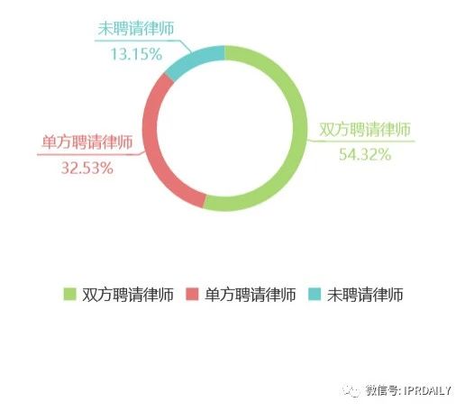 知識產(chǎn)權(quán)顧問虛報348元被開除，算不算違法解除？