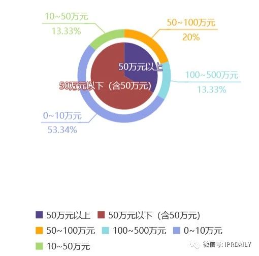 知識產(chǎn)權(quán)顧問虛報348元被開除，算不算違法解除？