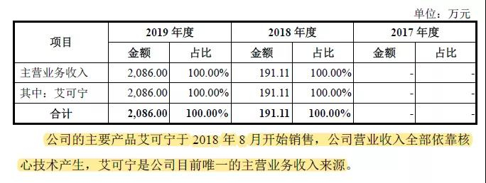 科創(chuàng)板又一家企業(yè)被暫緩審議，“專利懸崖”成攔路問題