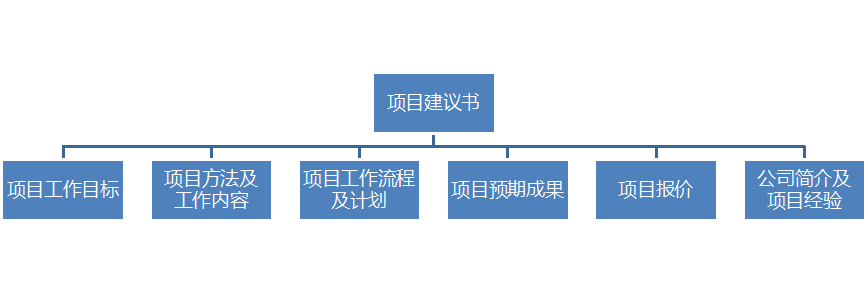 IP咨詢顧問的商務寫作經（下）