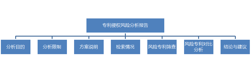 IP咨詢顧問的商務寫作經（下）