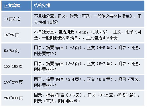 IP咨詢顧問的商務寫作經（下）