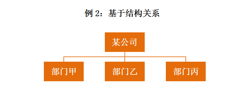 IP咨詢顧問的商務寫作經（下）