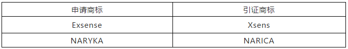 涉外商標被駁回，企業(yè)該如何應對？