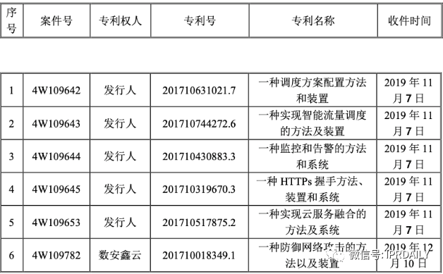 涉案累計4.1億元！網(wǎng)宿科技 VS 白山云專利之爭