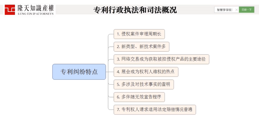 三節(jié)課全解"專利風(fēng)險(xiǎn)預(yù)警"，想擺脫底層執(zhí)行成為Leader的人必學(xué)！