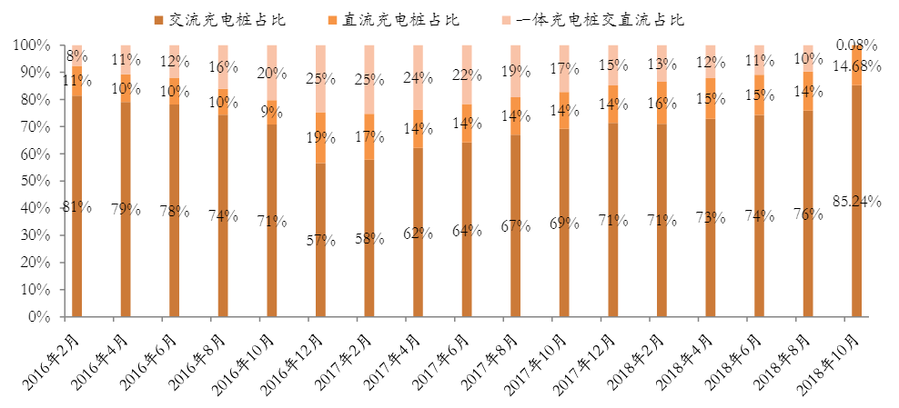 免費下載 | 《新能源車充電樁高價值專利報告》發(fā)布