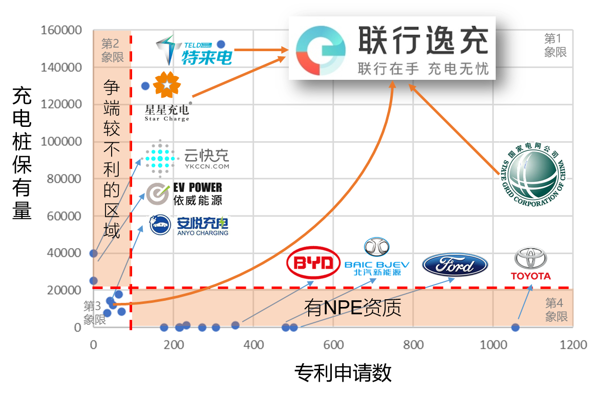 免費下載 | 《新能源車充電樁高價值專利報告》發(fā)布