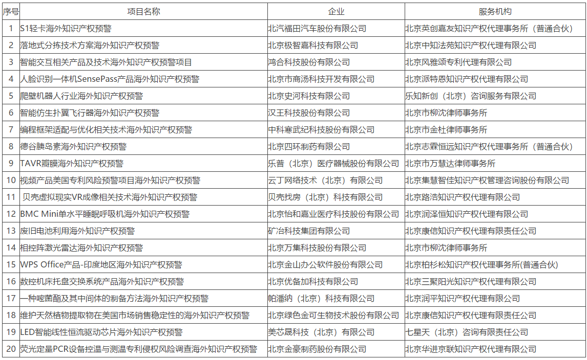 #晨報#2.5億元！這個專利很值錢；四川“好醫(yī)生”贏了：“平安好醫(yī)生”商標(biāo)被宣告無效