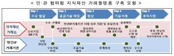 #晨報(bào)#韓國推進(jìn)官民合作型知識產(chǎn)權(quán)交易平臺構(gòu)建；LG電子因LTE專利侵權(quán)而決定起訴TCL