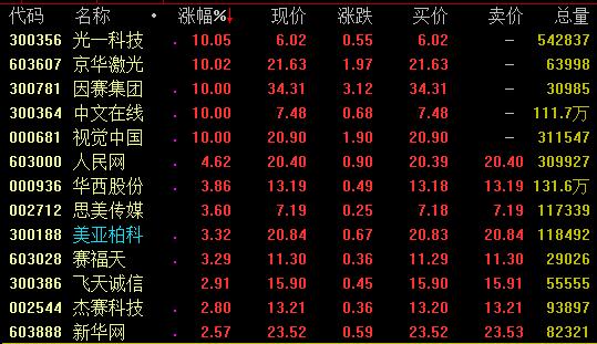 16日強勢板塊分析：5G等科技股亮眼，知識產(chǎn)權(quán)概念爆發(fā)