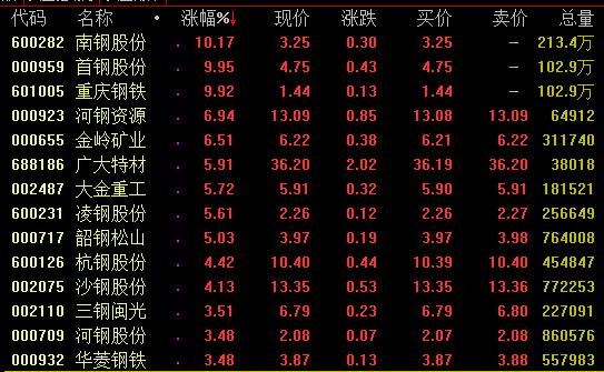 16日強勢板塊分析：5G等科技股亮眼，知識產(chǎn)權(quán)概念爆發(fā)