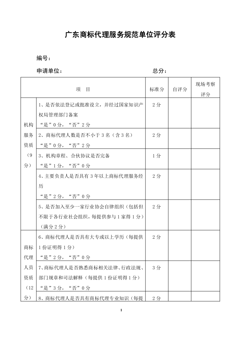 2020年度廣東商標代理服務(wù)規(guī)范達標工作開始！