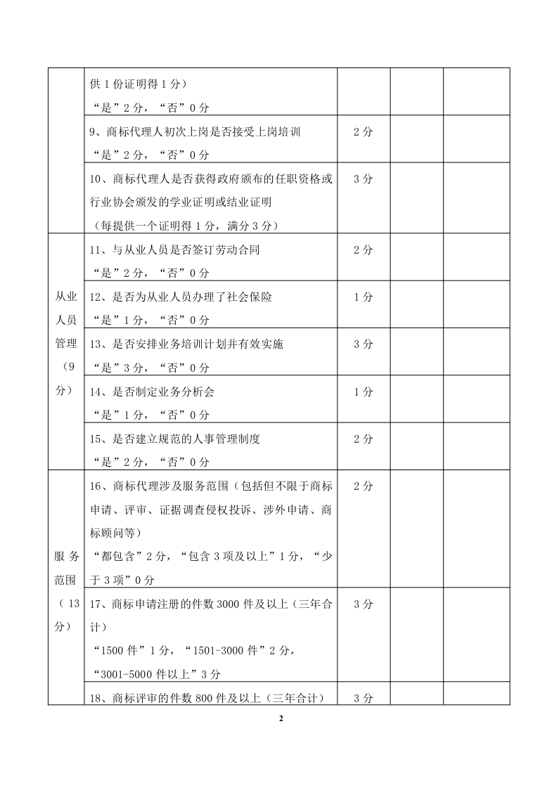 2020年度廣東商標代理服務(wù)規(guī)范達標工作開始！