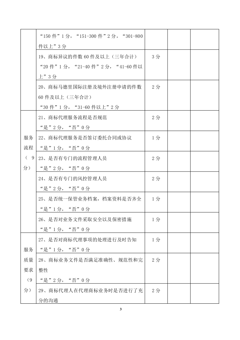 2020年度廣東商標代理服務(wù)規(guī)范達標工作開始！