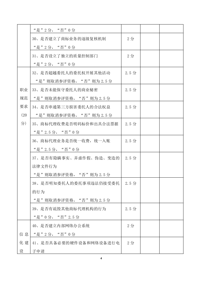 2020年度廣東商標代理服務(wù)規(guī)范達標工作開始！