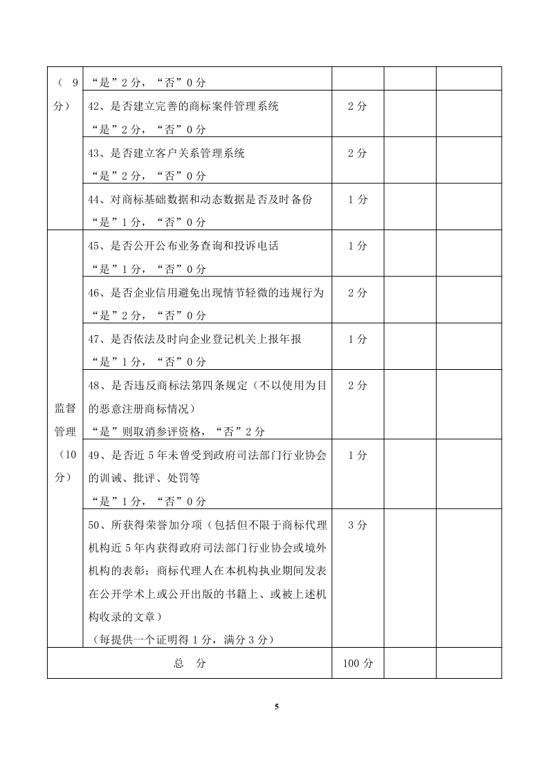 2020年度廣東商標代理服務(wù)規(guī)范達標工作開始！