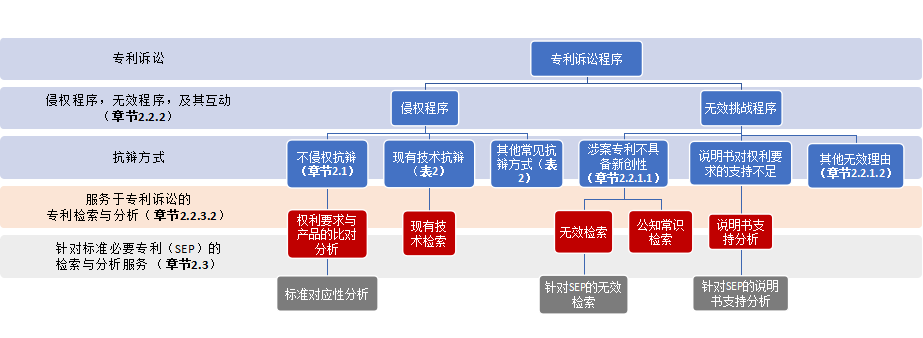 匯聚專家思想，指引企業(yè)走出海內(nèi)外專利糾紛與訴訟之困