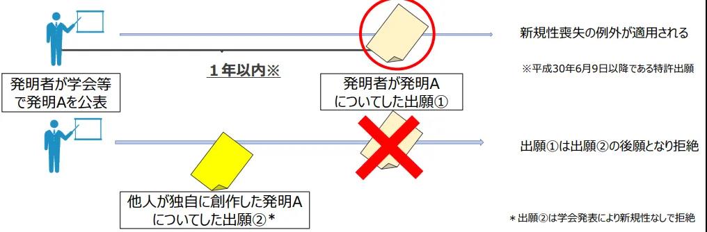 日本專利局：2019年各大學知識產(chǎn)權(quán)戰(zhàn)略規(guī)劃的16個問題及建議！