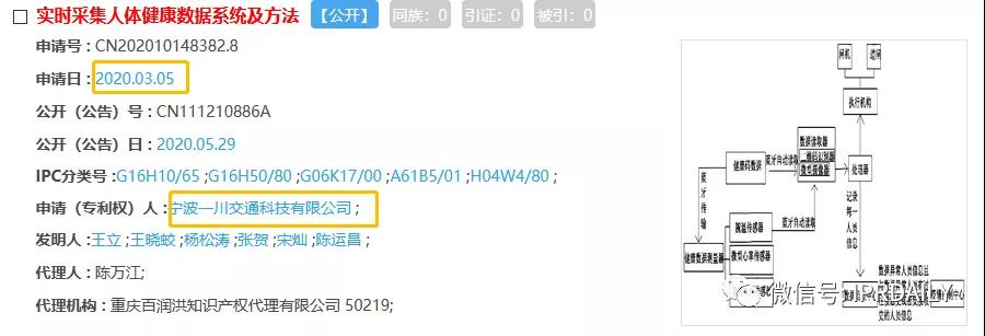 「健康碼」最早出現(xiàn)于杭州余杭？且有專利申請？