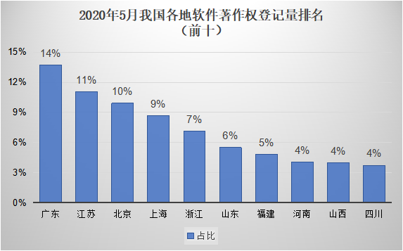 #晨報(bào)#歐盟推動(dòng)商標(biāo)域名聯(lián)合申請(qǐng)；技術(shù)人員侵犯商業(yè)秘密案一審判處三年有期徒刑，罰金100萬