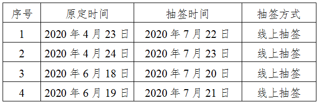 國知局：商標(biāo)注冊同日申請抽簽時(shí)間及方式變更（通知全文）