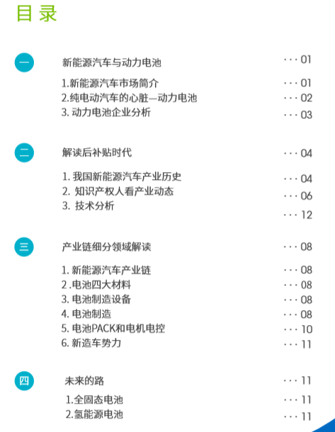 這2份新能源汽車+鋰離子電池的技術(shù)全景報(bào)告，免費(fèi)領(lǐng)?。? title=